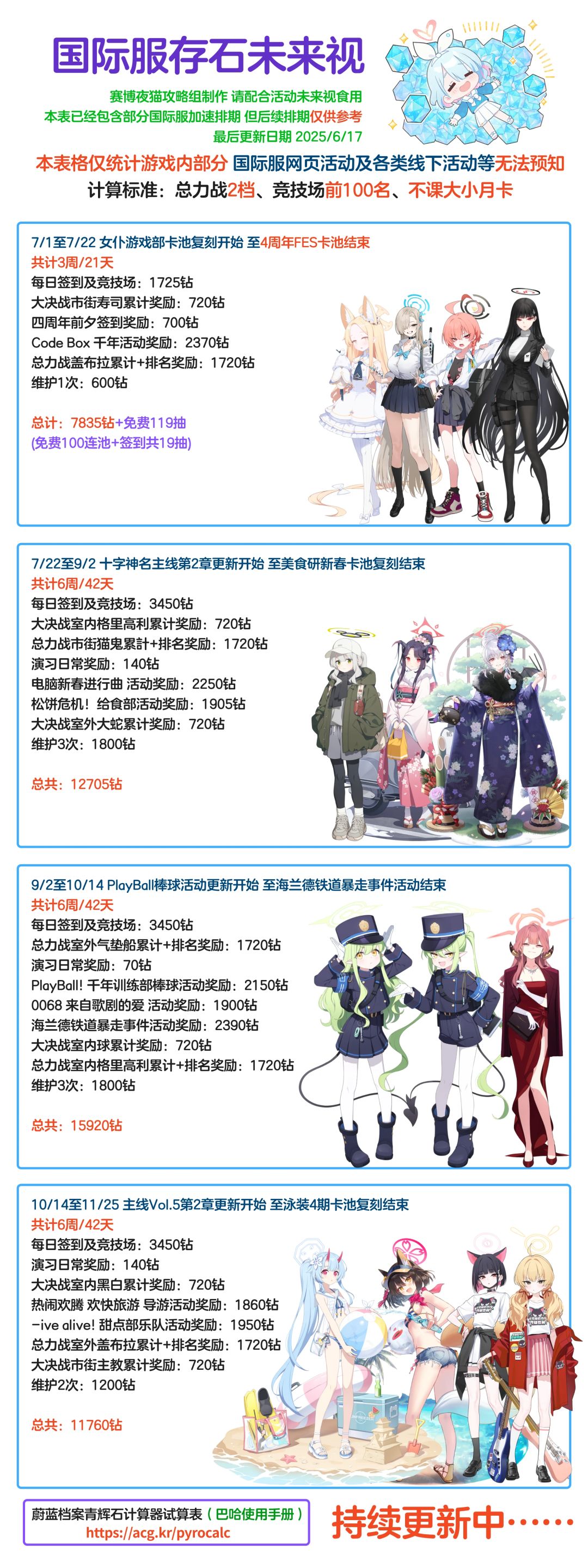 25年7月后 千里眼 3
