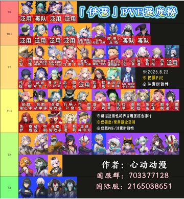《伊瑟》国服最新PVE强度榜单「一图流」