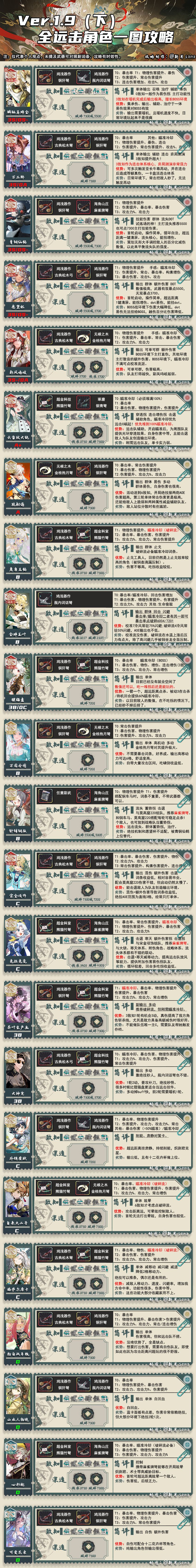 Ver.1.9全角色养成攻略「物华弥新」 2
