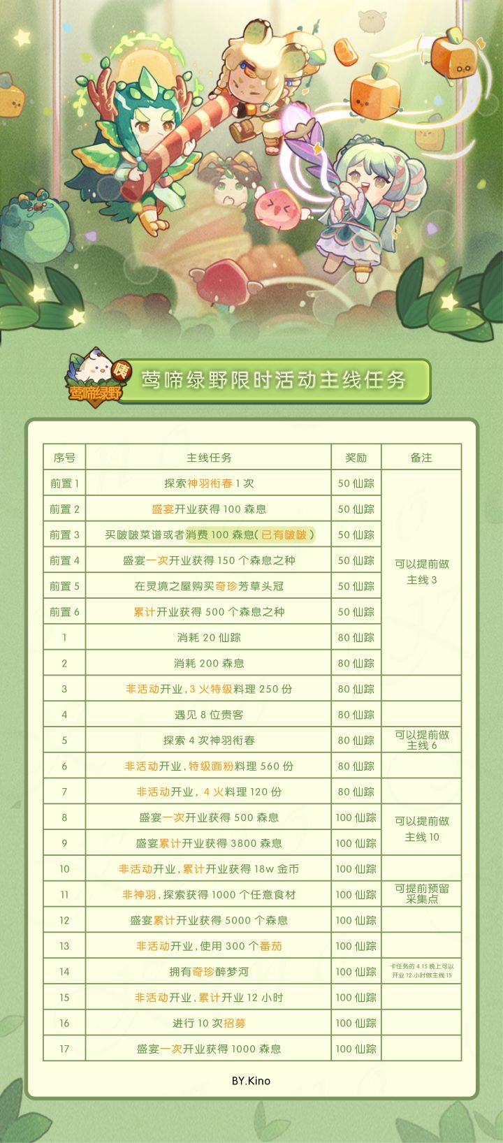 莺啼绿野活动限时任务截图