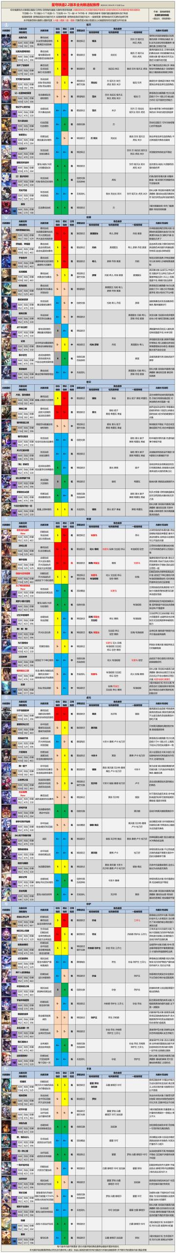 【V2.2攻略】2.2版本全光锥评级适配推荐