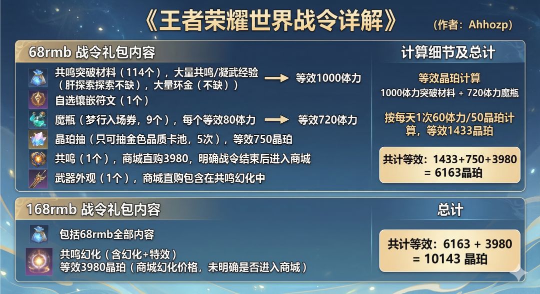 王者荣耀世界 氪金性价比/战令详情 2