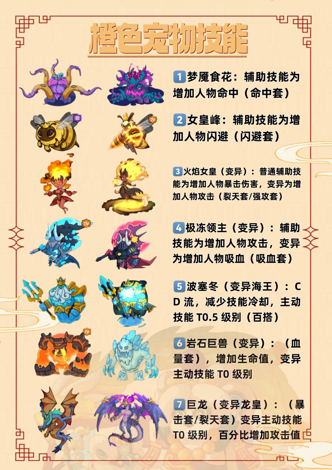 最全宠物指南🧭——从入门到精通 3