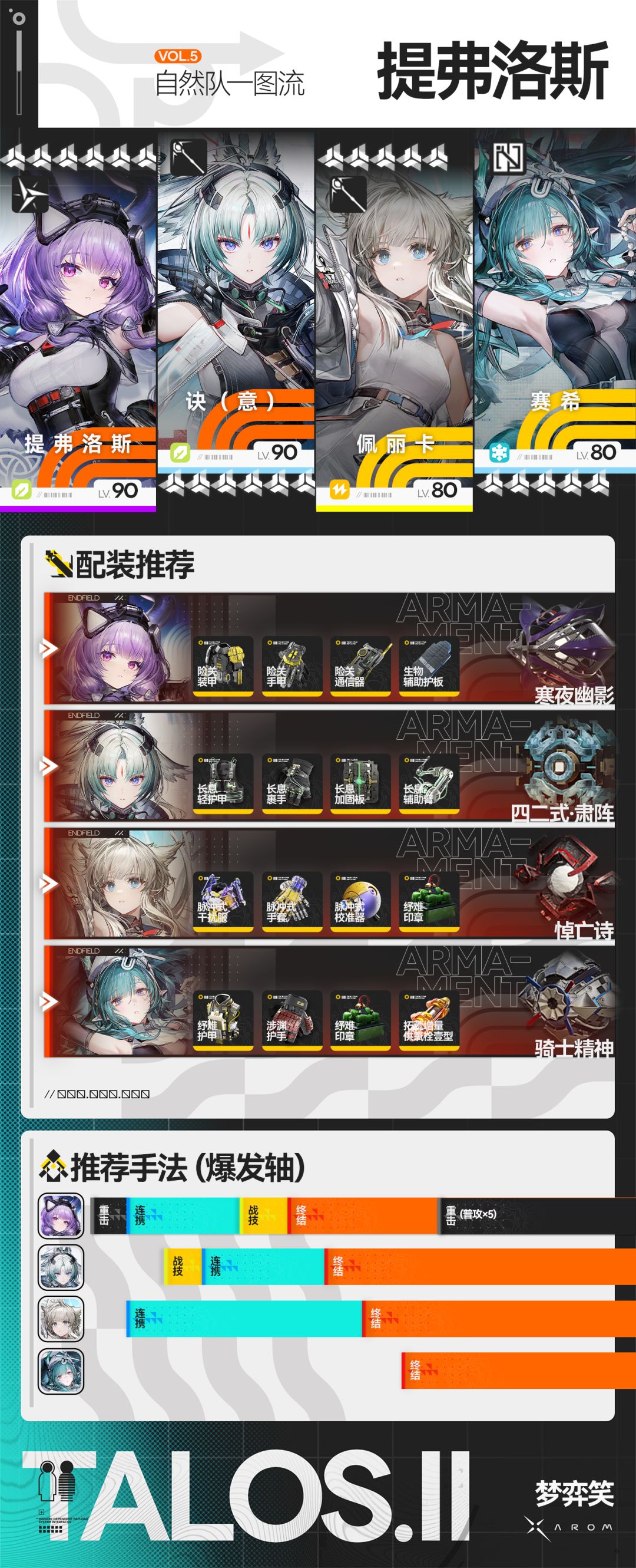 【提弗洛斯全队伍进阶】手法+配装 11