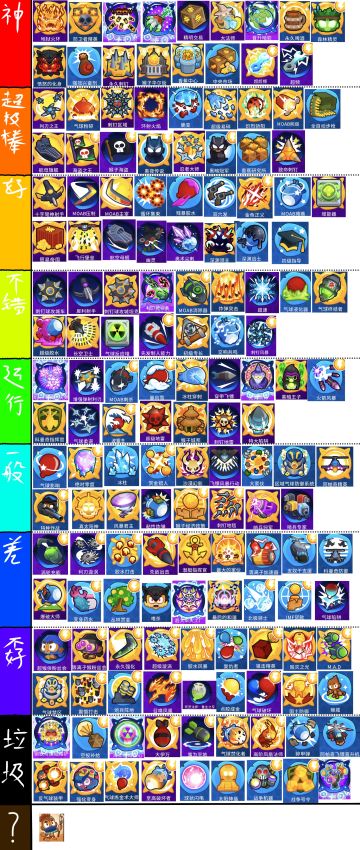 50版本强度表（个人认为）