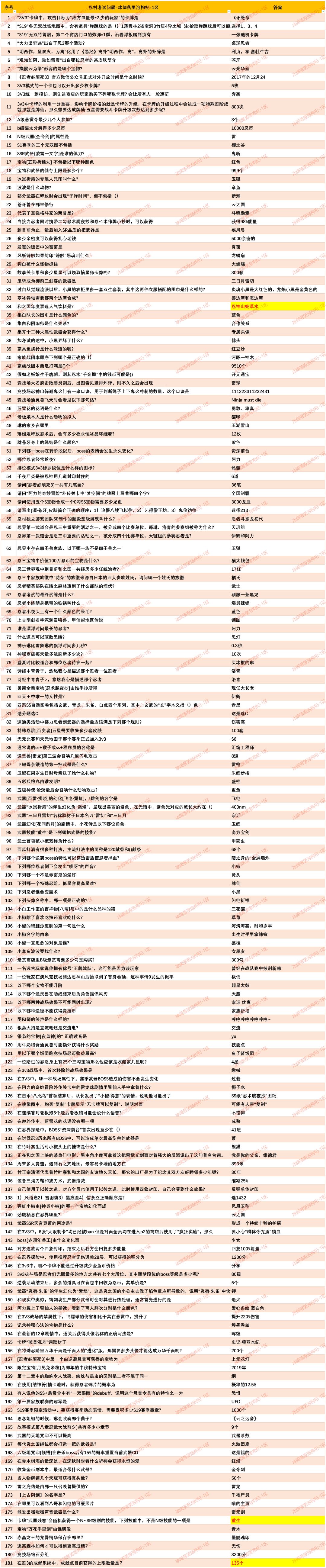 忍村考试，8.12版本攻略截图