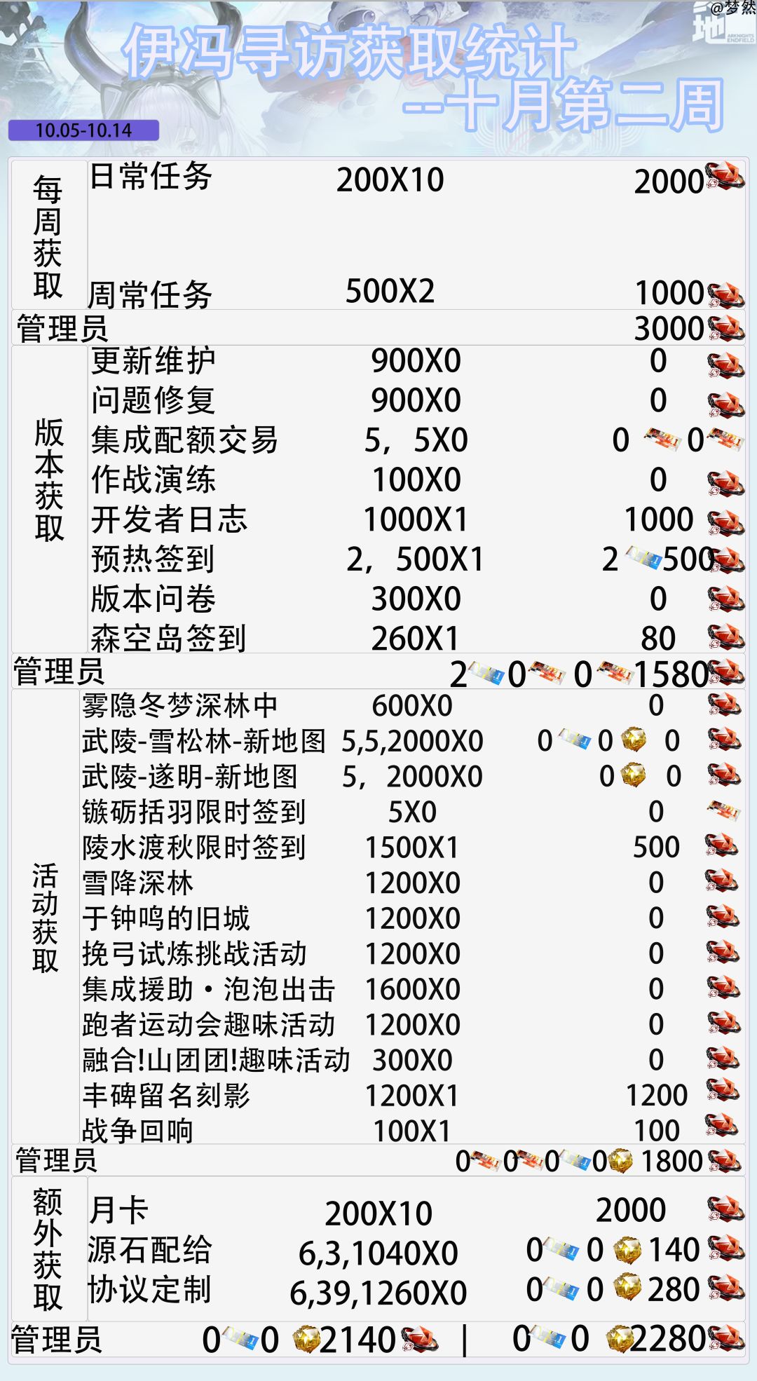 版本前瞻直播-星期二开启-十月第二周 3