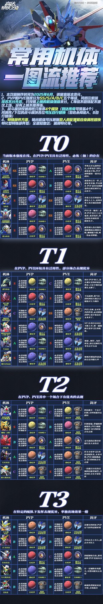 【攻略】一图流节奏榜出炉！