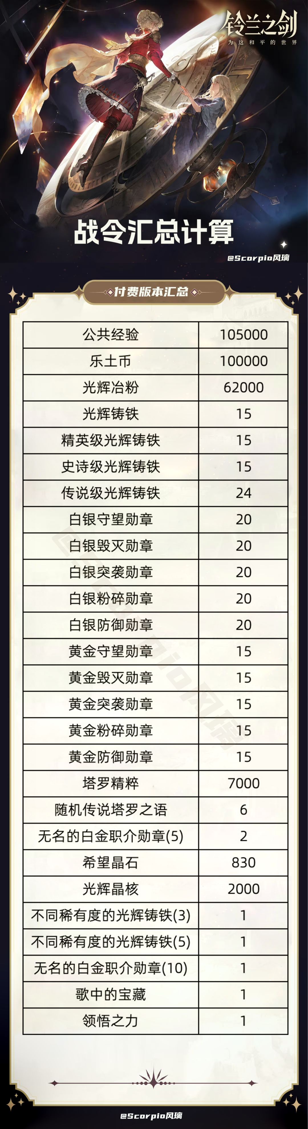 【铃兰之剑】丰饶奖励汇总 3