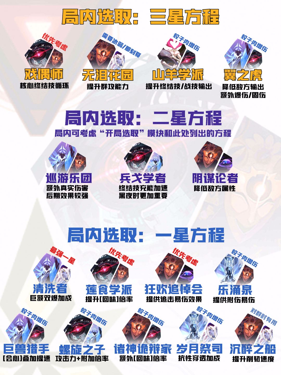 【V3.8攻略】差分宇宙全流派上分:高频大招 15