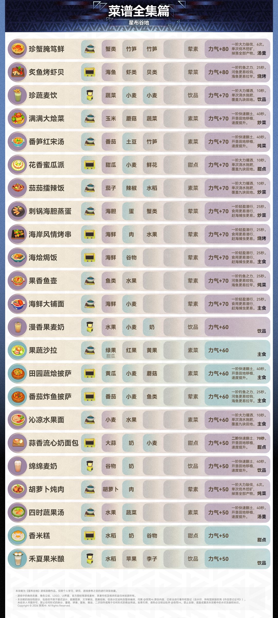 【星布谷地】🔥烹饪菜谱 “全集篇” 3