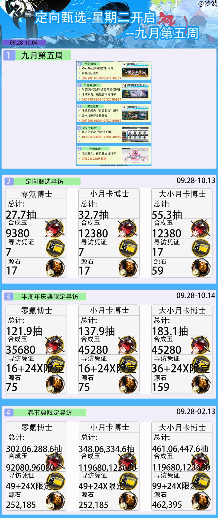定向甄选-星期二开启--九月第五周截图