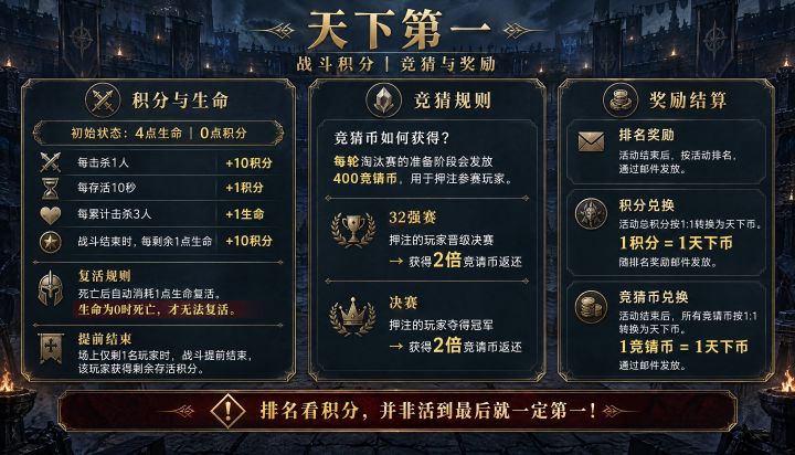 还是不错的合服有更多人一起玩的截图