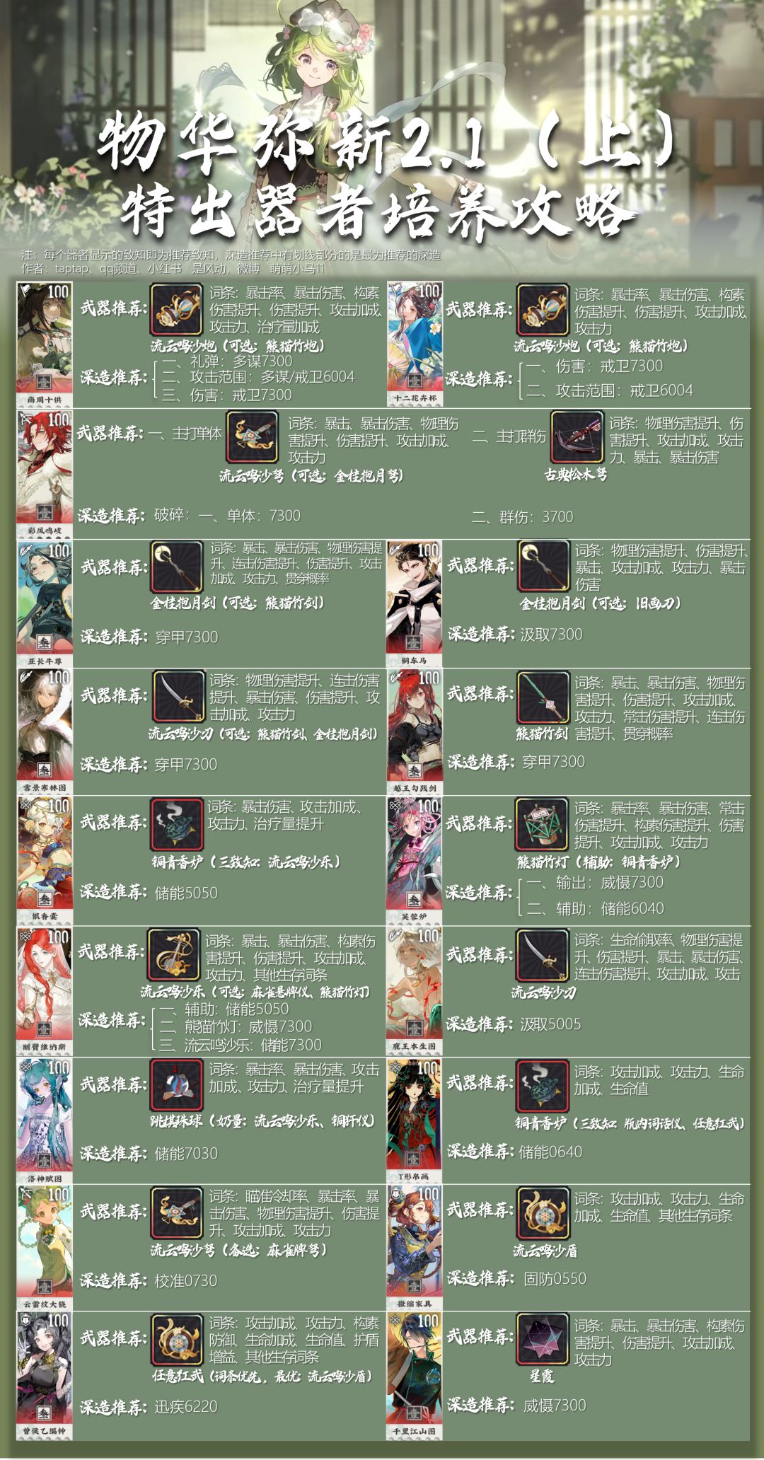 【物华弥新】特出器者养成攻略|2.1(上) 3