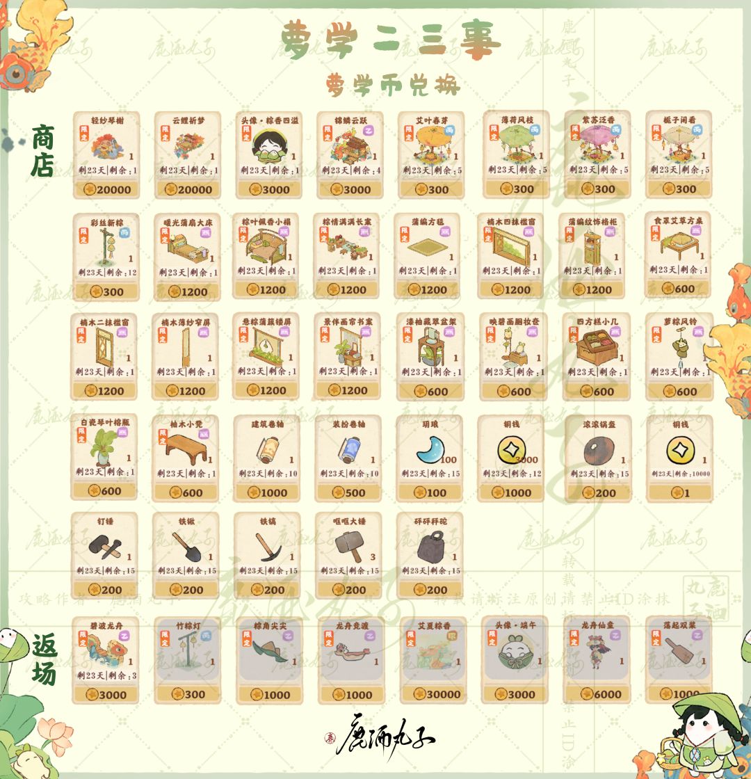 伞影垂芳·萝学二三事信息一览 3