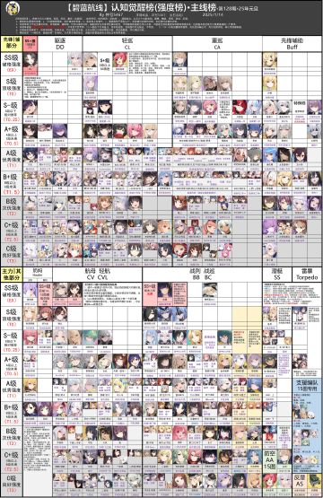 转载-井号榜-强度榜(128期)