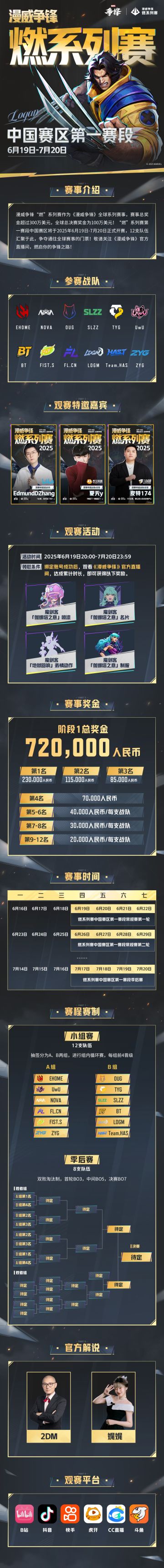 "燃"系列赛中国区第一赛段6月19日正式开赛