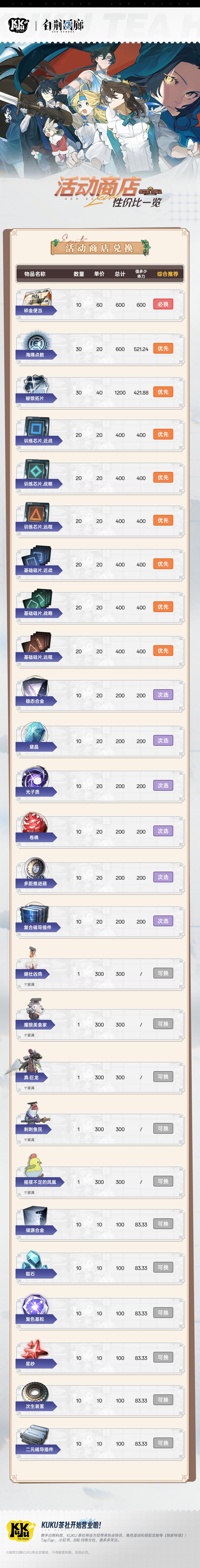 格兰索历险记现阶段资源统计 2