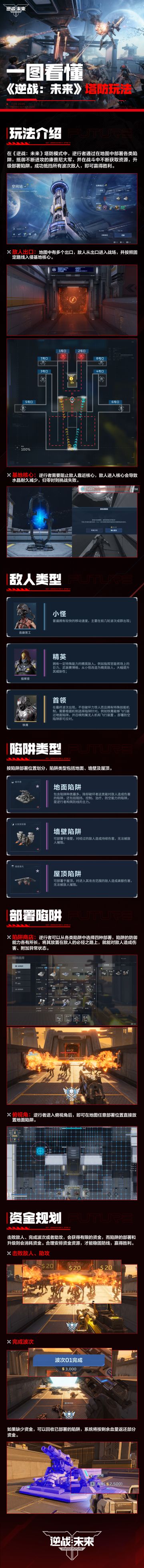 一图看懂《逆战：未来》塔防模式