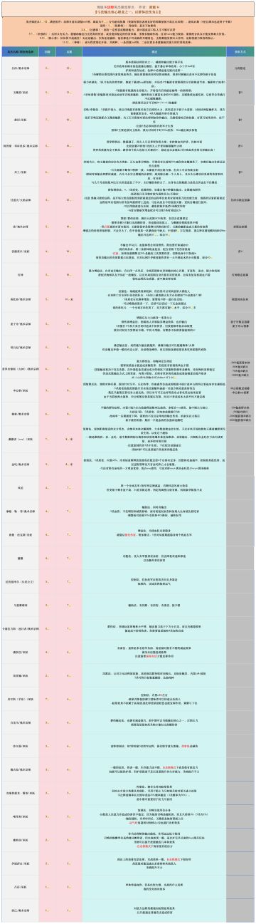 全英杰综合排名攻略