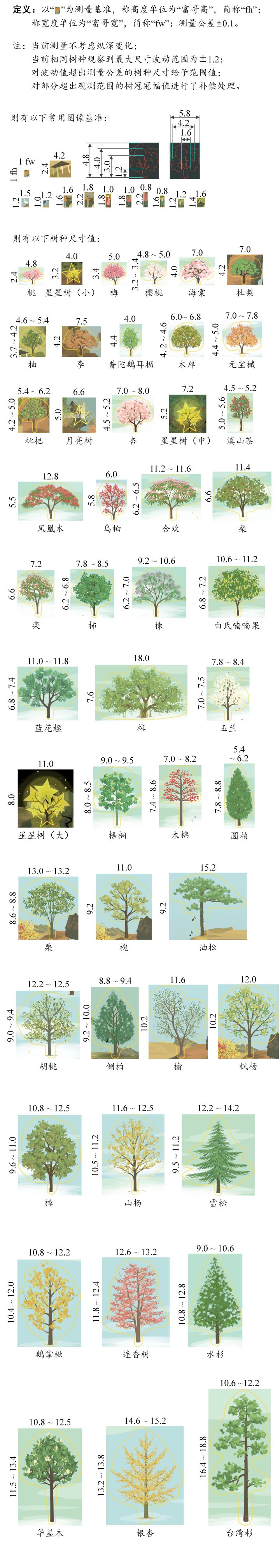 树种高度、冠幅（数值测量版）截图
