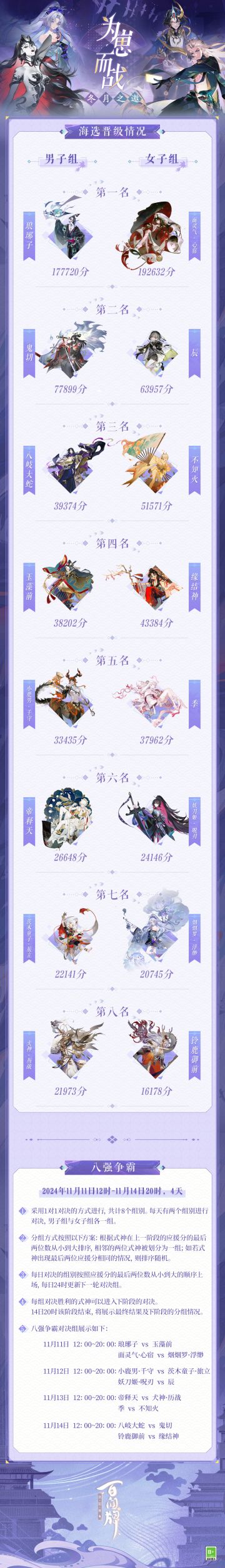 第五届 #百闻牌为崽而战#海选晋级情况