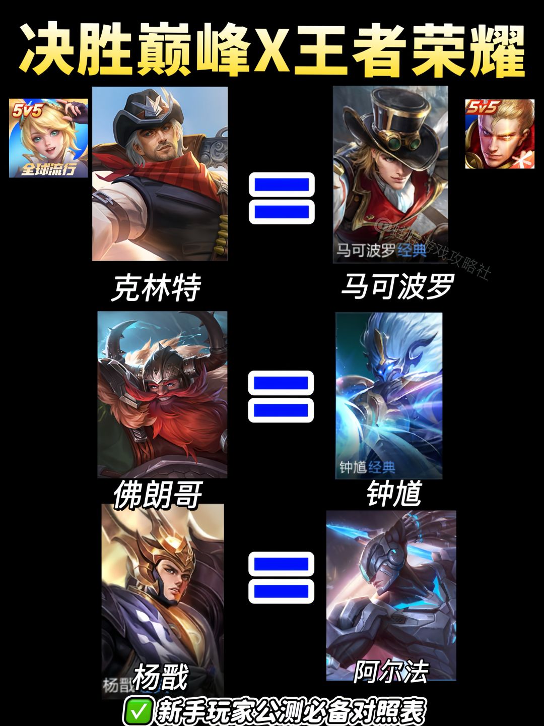 决胜巅峰X王者荣耀热门英雄对照表 2