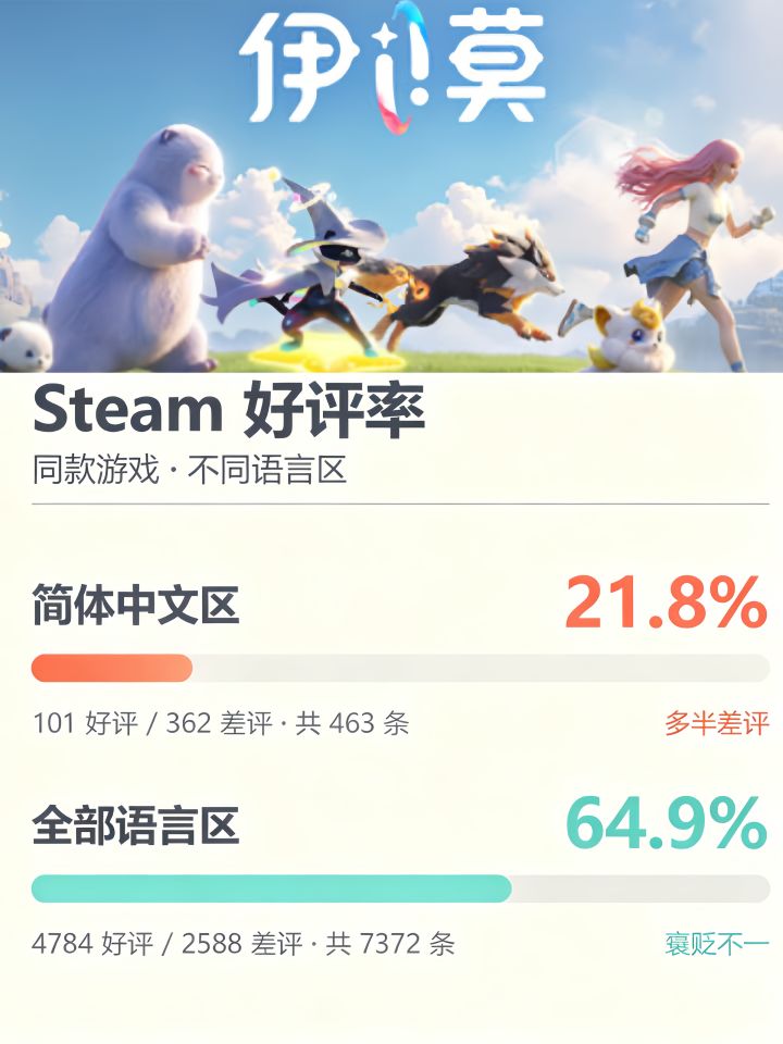 好评率从五成回到64%!伊莫靠热修补回一局截图
