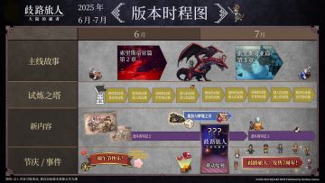 喵！你有一份6-7月时程图请查收！