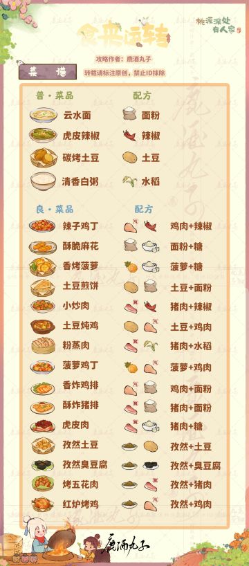 桃源深处有人家·食来运转菜谱合集