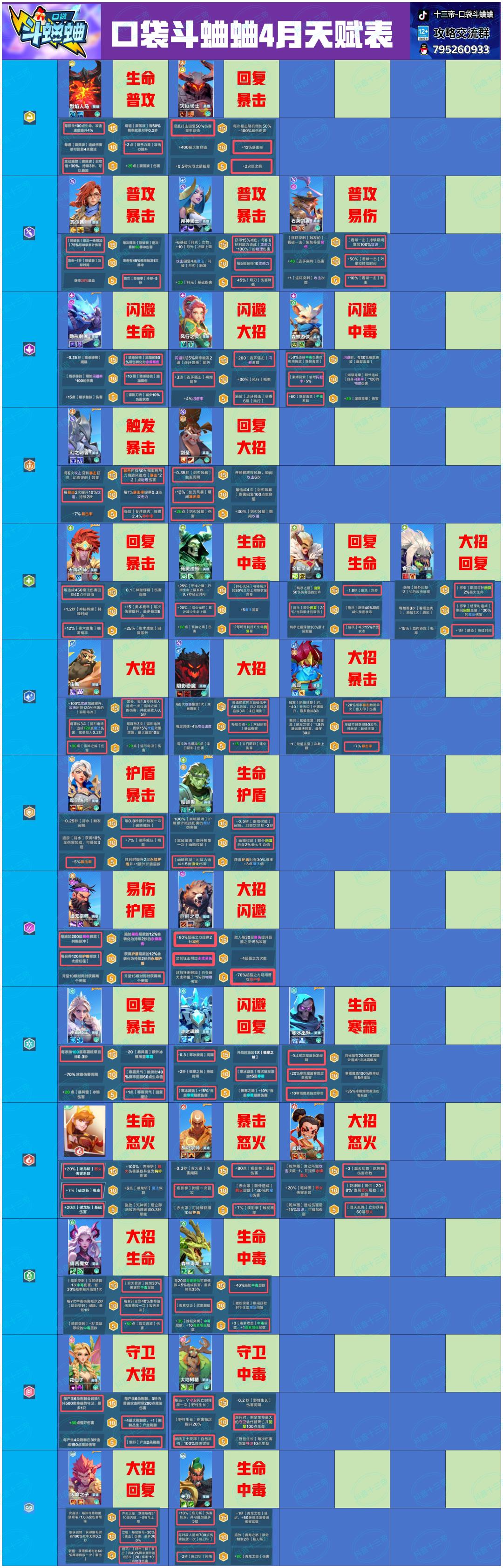 十三帝|口袋斗蛐蛐4.10天赋一图流大全截图