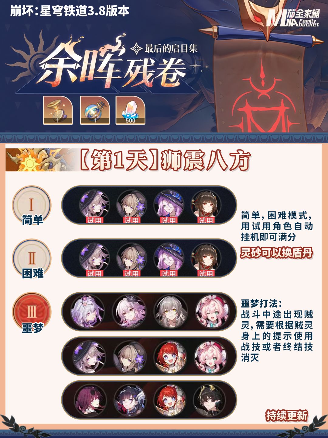 【V3.8攻略】「余晖残卷」第1-2关活动攻略 4