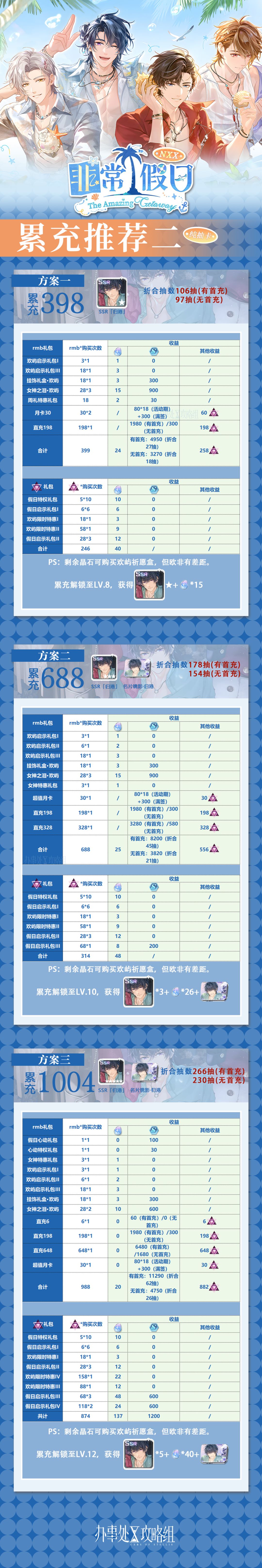 【NXX-非常假日】累充攻略 2