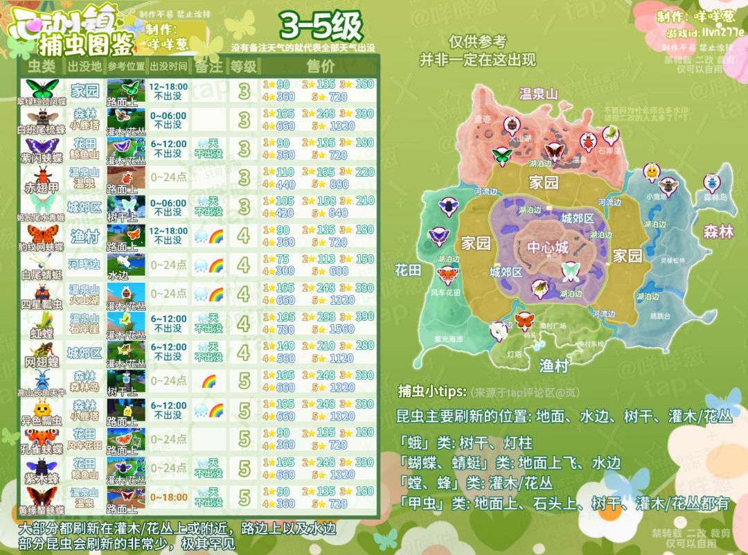 1-10级捕虫图鉴攻略(带价格表 2