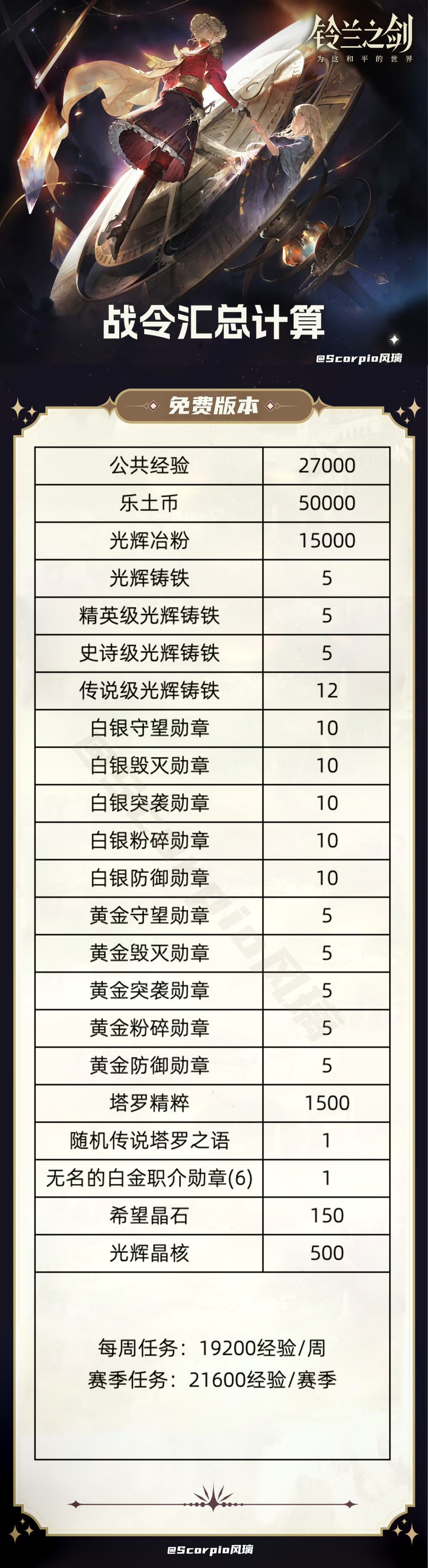 【铃兰之剑】丰饶奖励汇总 1
