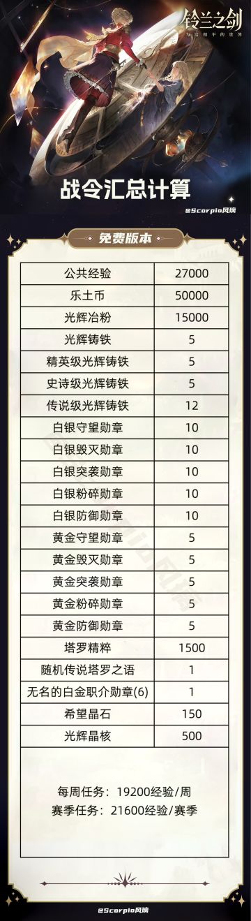 【铃兰之剑】丰饶奖励汇总