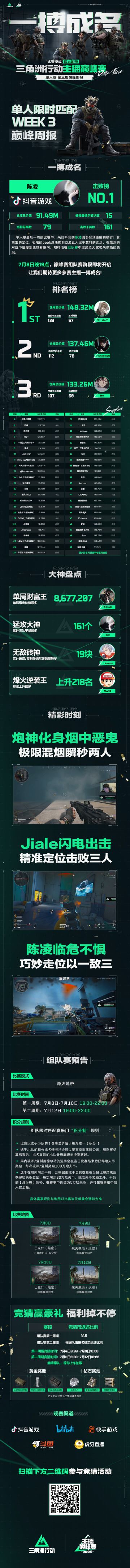 【主播巅峰赛】第一赛段终极周报，谁是单人赛的实力巅峰？