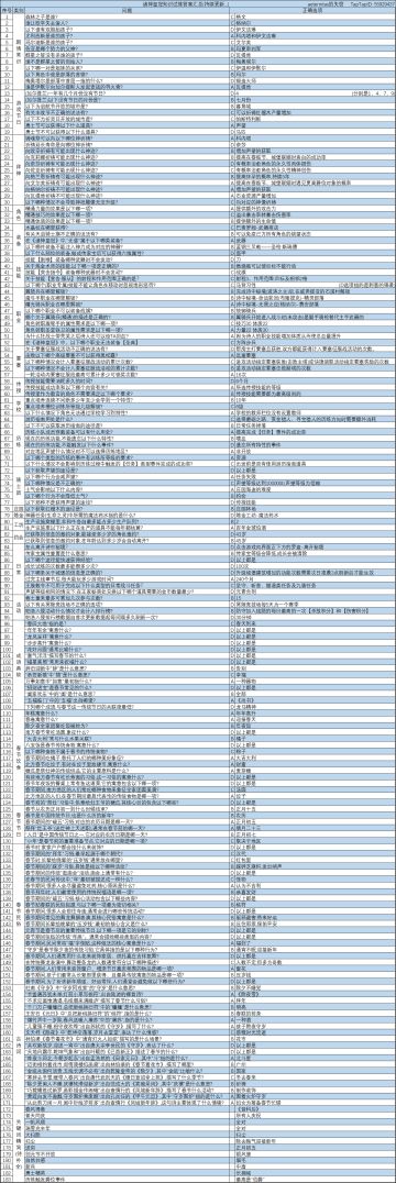 诸神皇冠知识试炼答案汇总(已收集183个)