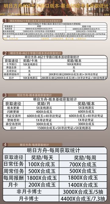 #62十字路口版本-联合卡池卡池基础获取统计