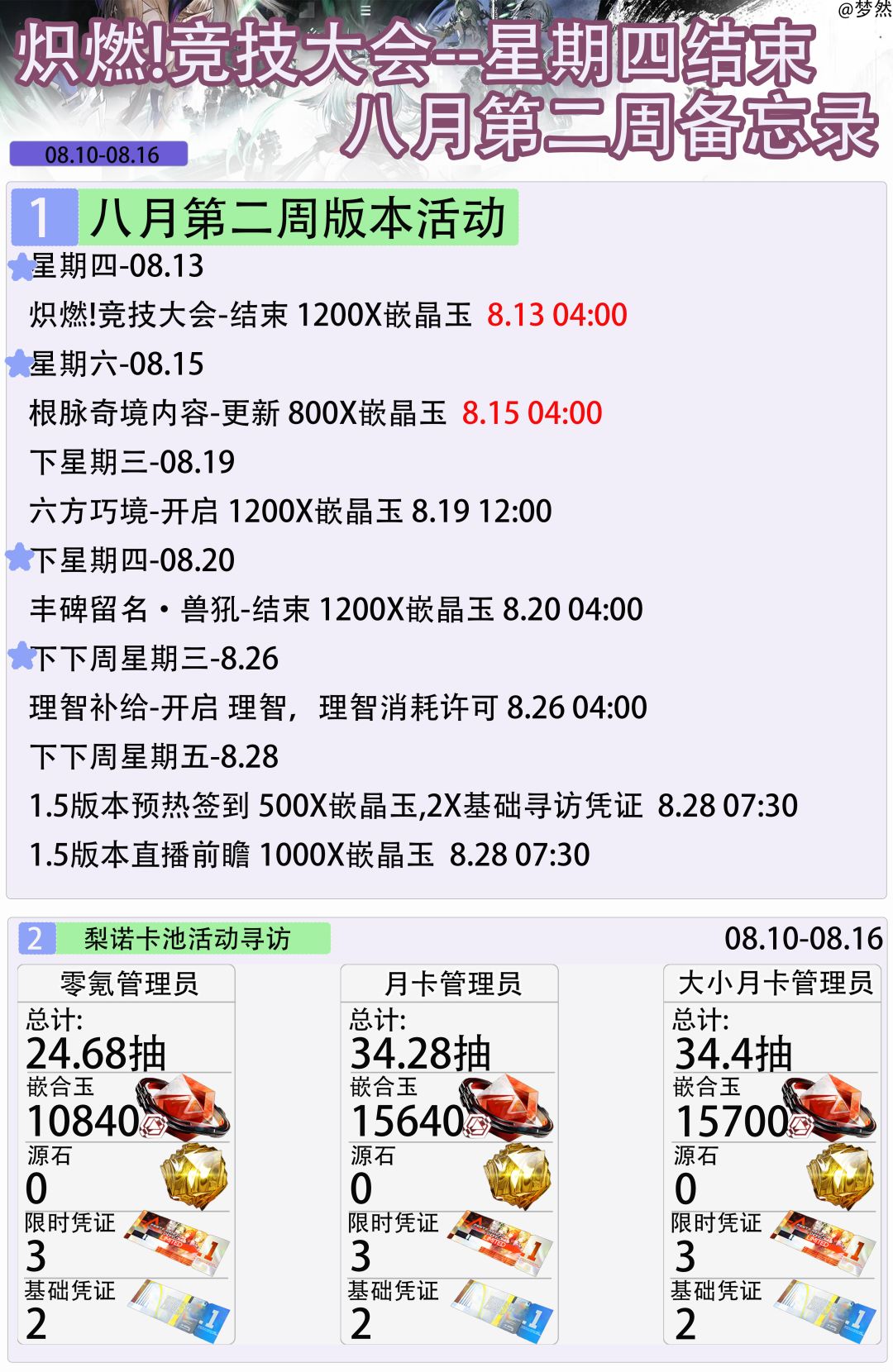 炽燃!竞技大会-星期四结束-八月第二周备忘 1