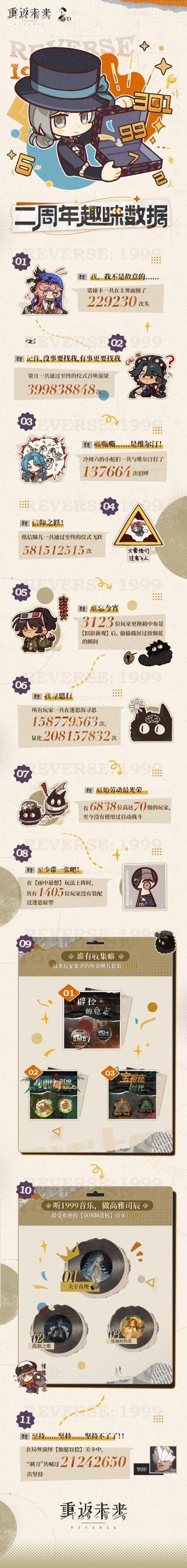 《重返未来：1999》二周年趣味数据