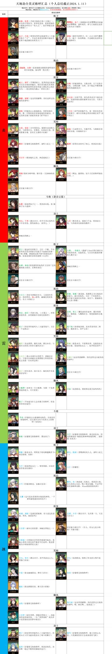 萌新入坑之英灵特指篇（必看）