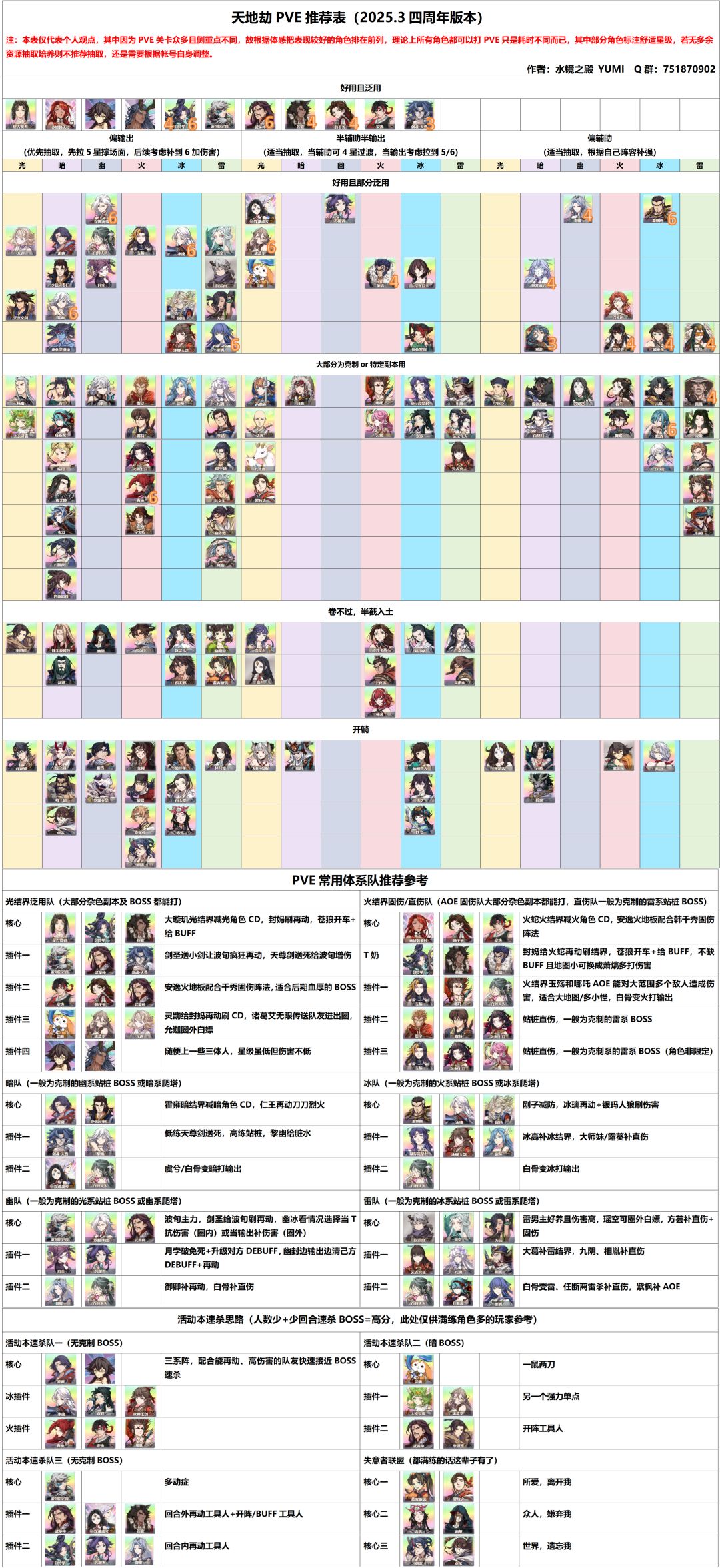 又即将到周年庆卡池啦 1