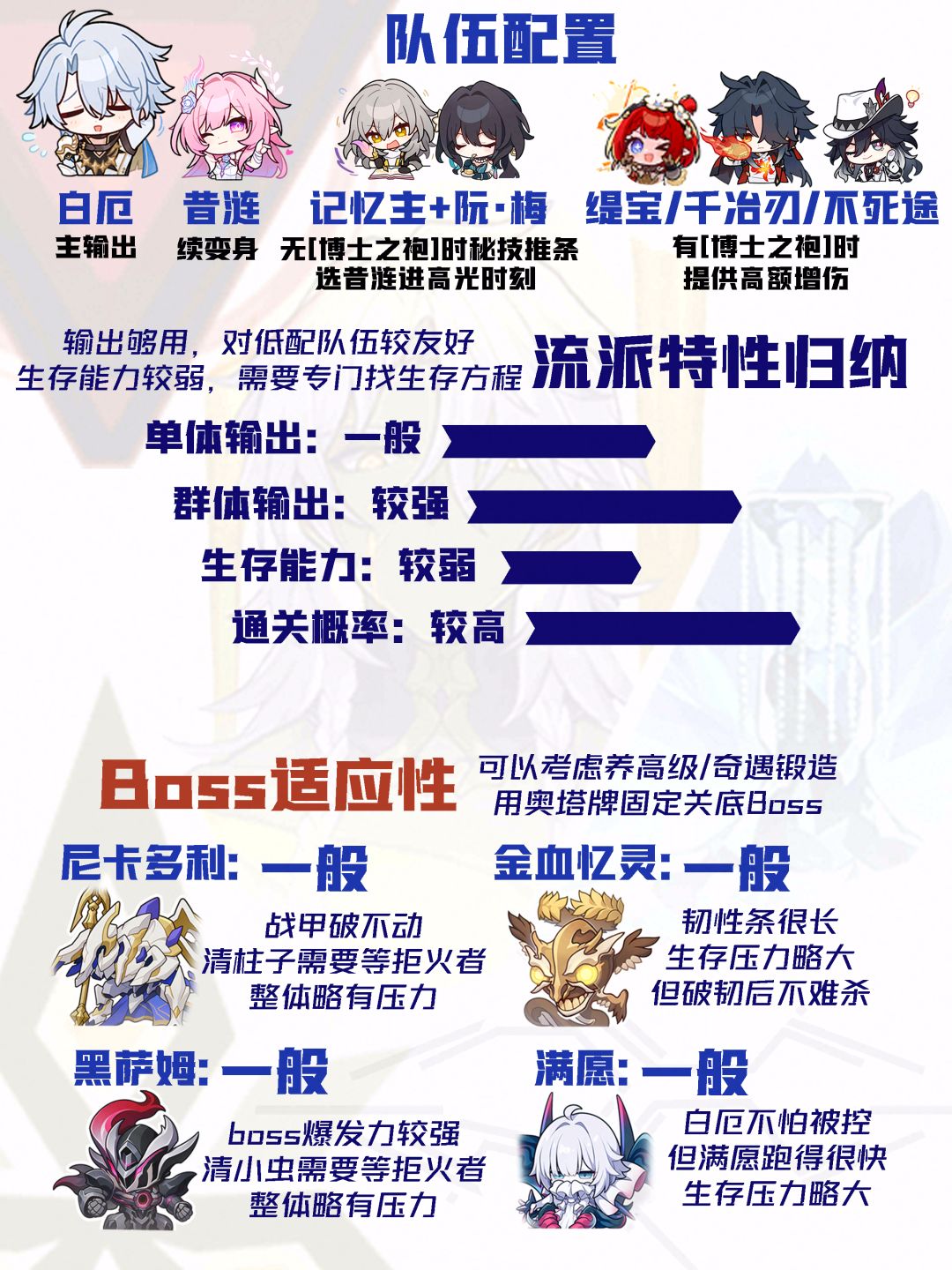 【V4.5攻略】差分宇宙全流派上分:耀变输出 10