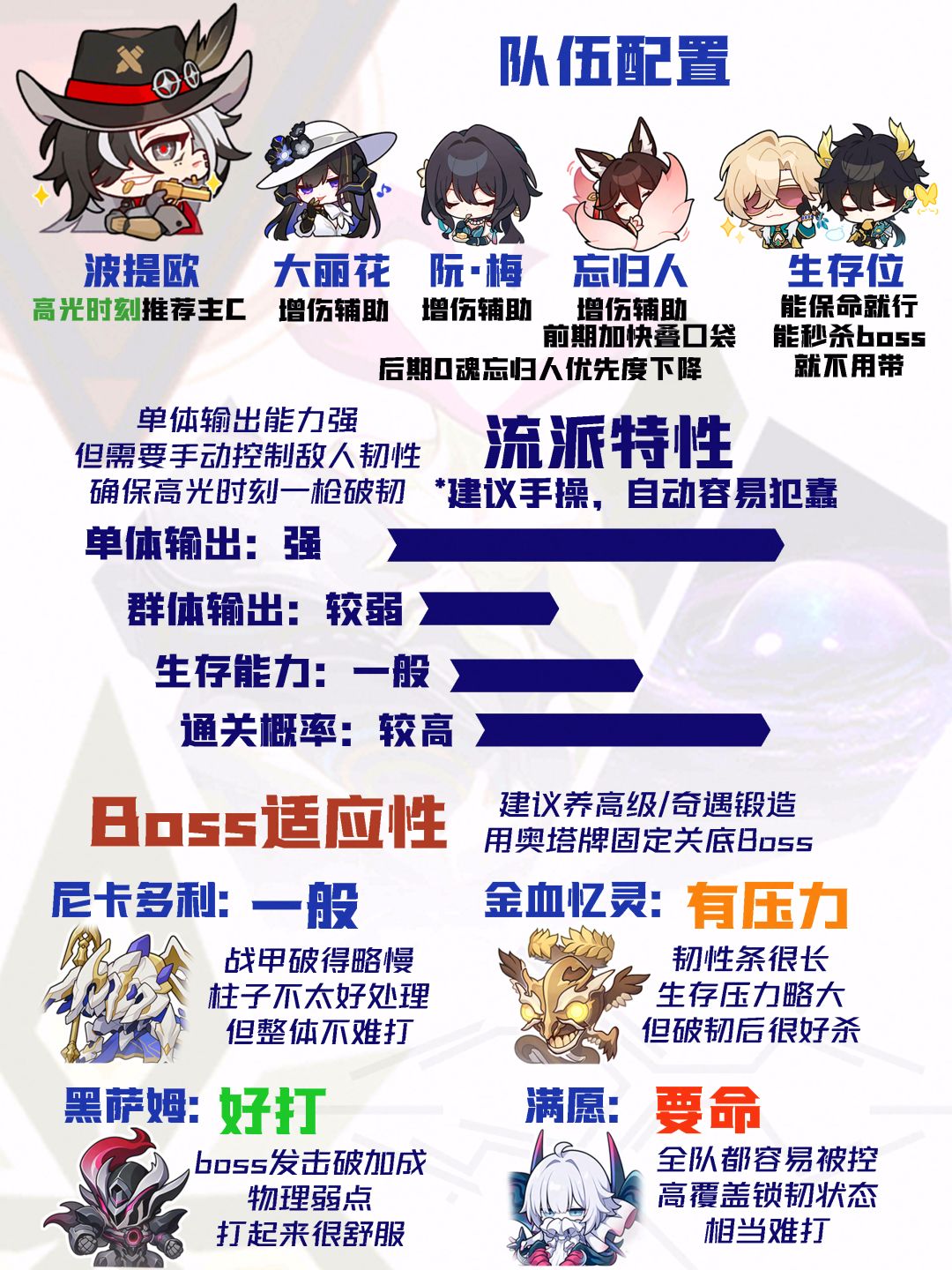 【V4.5攻略】差分宇宙全流派上分:蝶魄击破 2