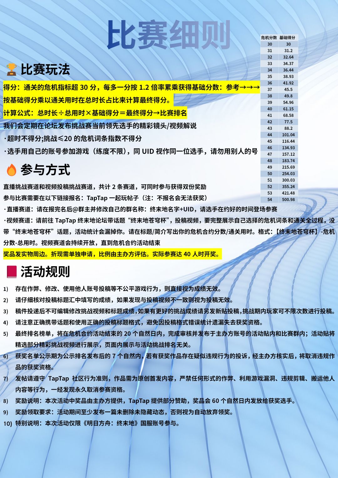 终末地苍穹杯-危机合约挑战赛报名 3