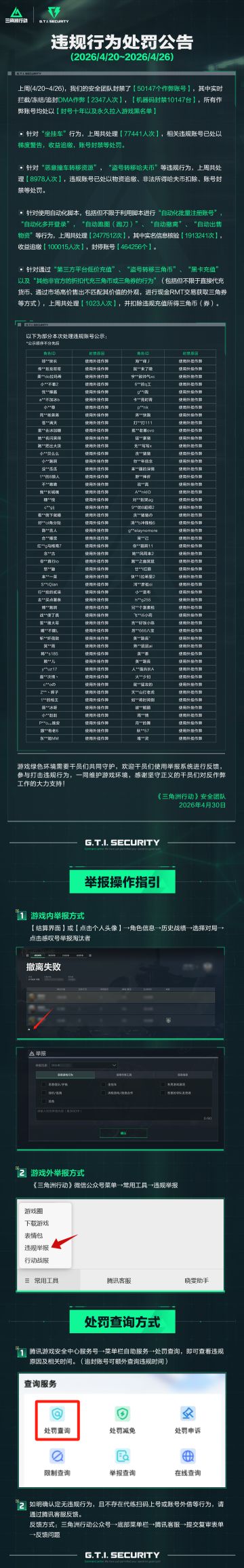违规行为处罚公告(4.20~4.26)