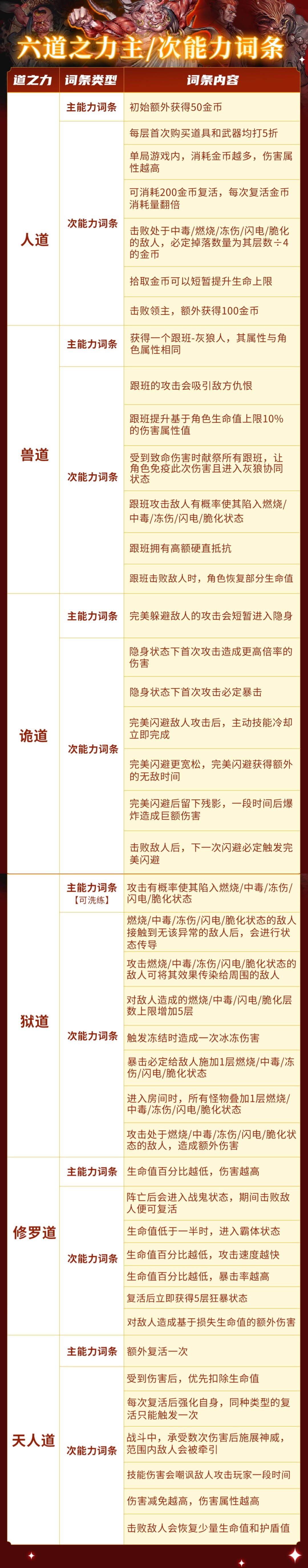 新六道魂极品词条推荐(2.11.0版本) 3
