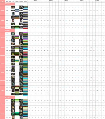 四月十日更新可捕获宠物数据一览