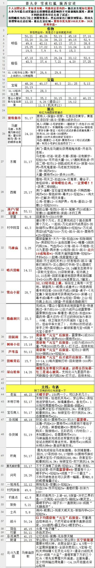 第九章 雪夜红狐 陇西官道 个人攻略